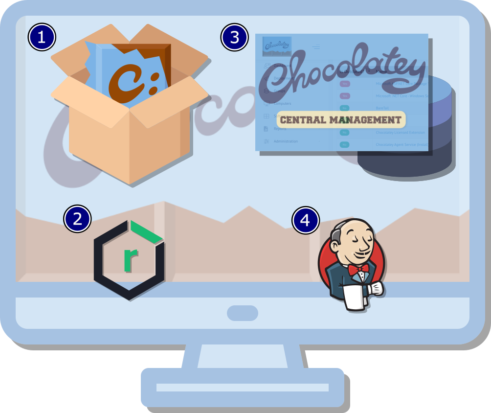 Chocolatey for Business Server Components